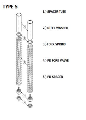Suzuki AN 650 Burgman Z ABS [2018-2019] - Front Fork Upgrade Kit Suzuki AN650 Burgman