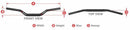 Honda Xr 500 [SCAR] - O² high handlebars - black