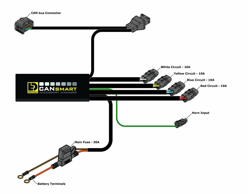 Bmw F 850 Gs Adventure [DENALI] - Gen II CANsmart Plug-N-Play control unit BMW K1600