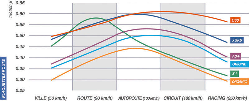 Honda Cmx 1100 Rebel [CL BRAKES] - Brake pads 1252C60 sintered metal