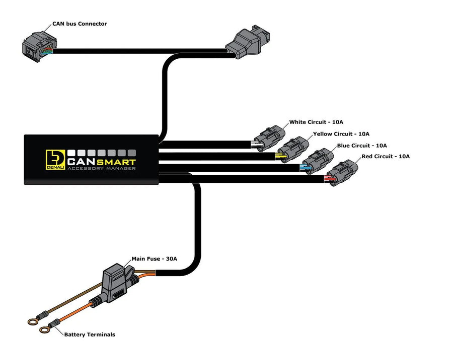 BMW F 900 [DENALI] – Cansmart Gen II