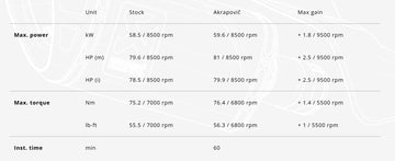SUZUKI GSX 8 S [2022-2025] - Exhaust system