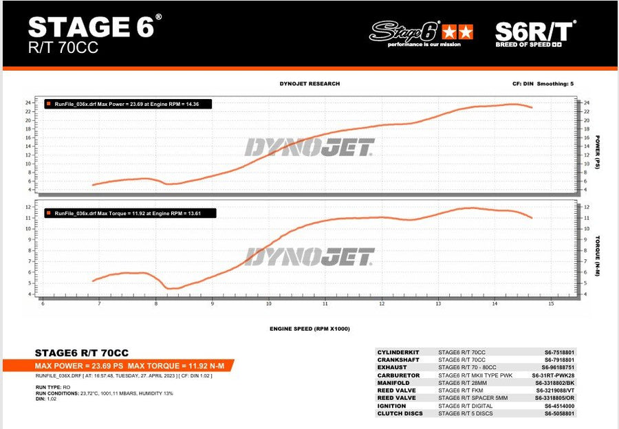 Fantic XE 50 2T - Tuningkit Zylinder Auspuff R/T