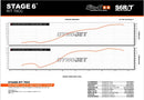 MBK X-Limit SM 50 2T AM6 [2004–] - Tuningkit Zylinder Auspuff R/T