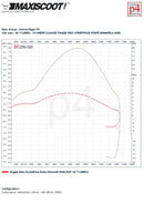 Beta RR Enduro 50 2T - tuning kit cylinder exhaust street race 50cc