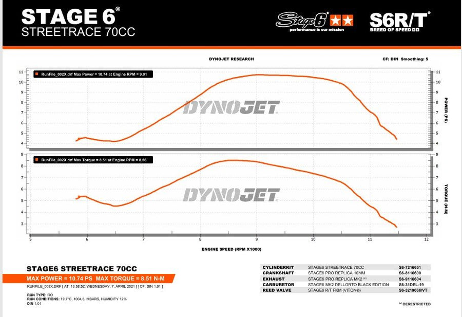 Aprilia SR Netscaper 50 2T LC - Motorpack Streetrace 70ccm Grauguss