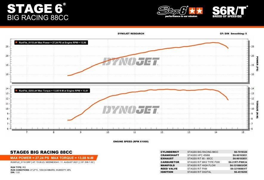 Aprilia SX 50 2T - Engine pack Big Racing 88ccm