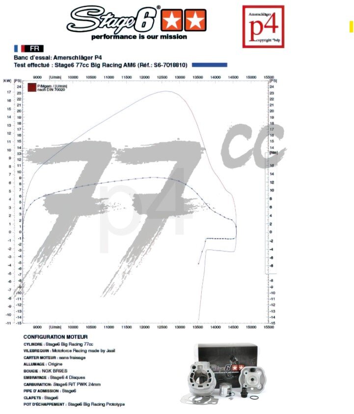 Gilera SMT SM 50 2T D50B0 [2013–] - Motorpack Big Racing 77ccm