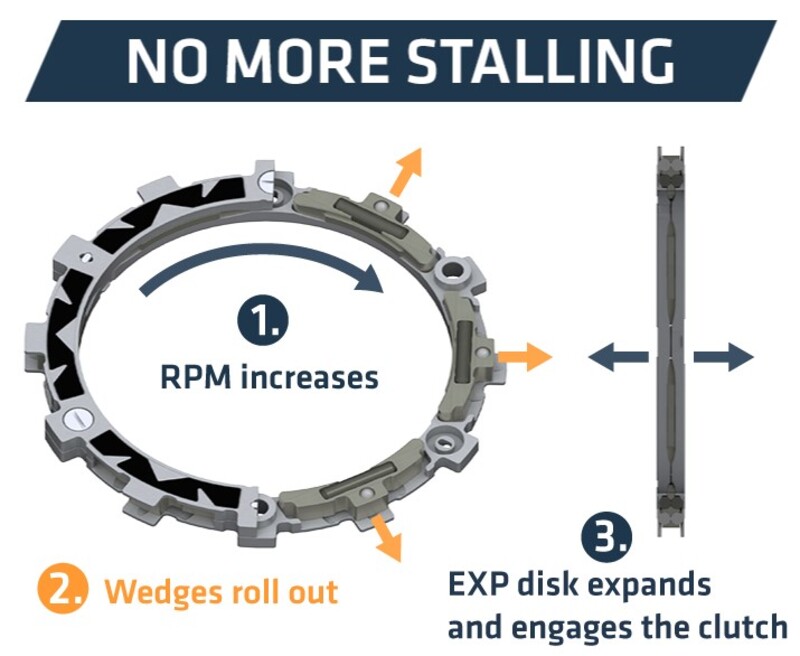 Ktm Sx-F 250 [REKLUSE] - RadiusCX 4.0 (DDS) clutch system