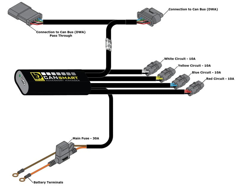 Bmw R 1300 Gs Trophy [DENALI] - CANsmart Controller GEN II