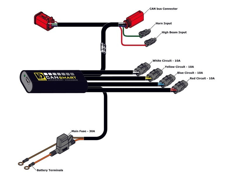 Husqvarna Norden 901 [DENALI] - CANsmart™ Kit D3 driving light