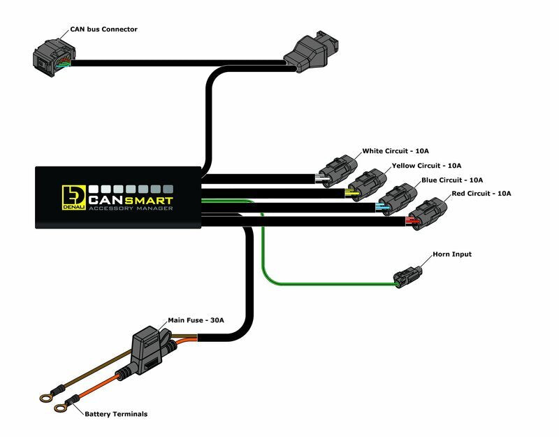 Bmw F 850 Gs Adventure [DENALI] - CANsmart™ Kit DM