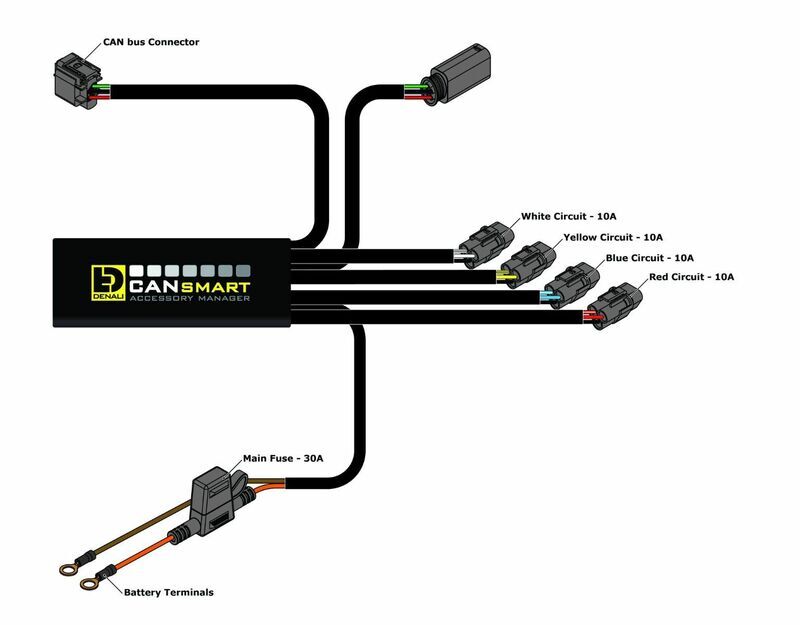 Bmw K 1300 [DENALI] - CANsmart™ Kit S4