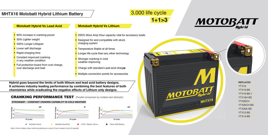 BUELL XB 12 SCG LIGHTNING [2005-2008] - Hybrid motorcycle battery