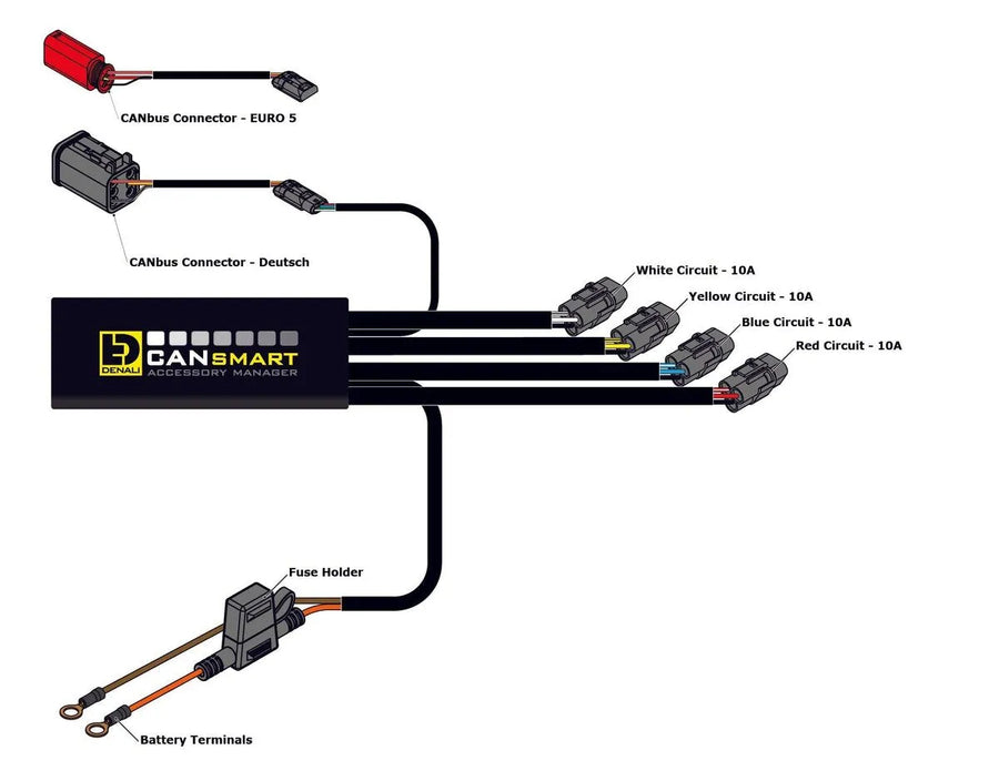 harley davidson fxs [DENALI] – CANsmart™ control GEN II V-Twin