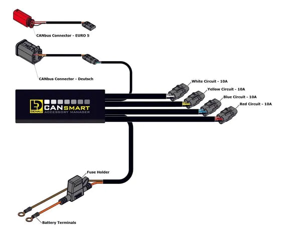 Harley Davidson Flhx [DENALI] – CANsmart™ Steuerung GEN II V-Twin